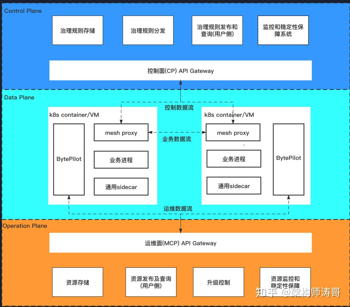 字节跳动的golang微服务rpc框架kitex介绍架构新知系列
