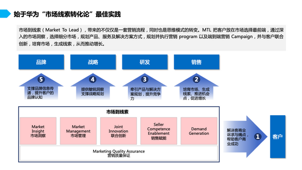 华为是怎么做全球市场营销的?