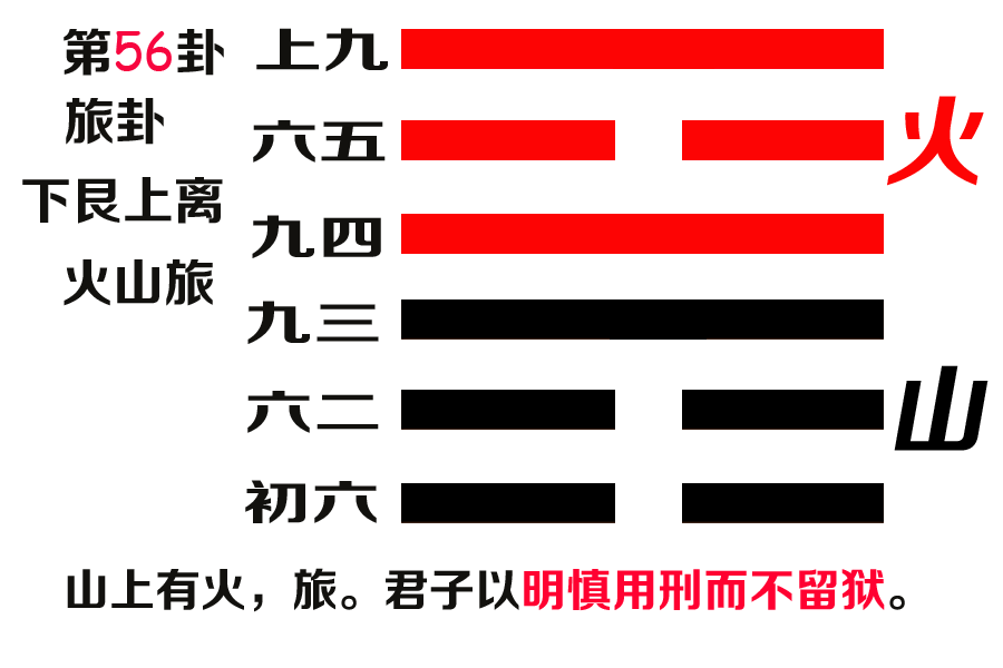 易经第五十六卦旅卦文本及译文 火山旅