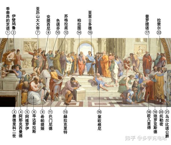 名画赏析|《雅典学院》拉斐尔