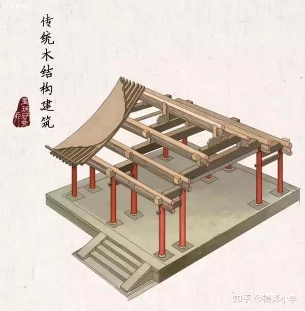 中国传统木结构建筑