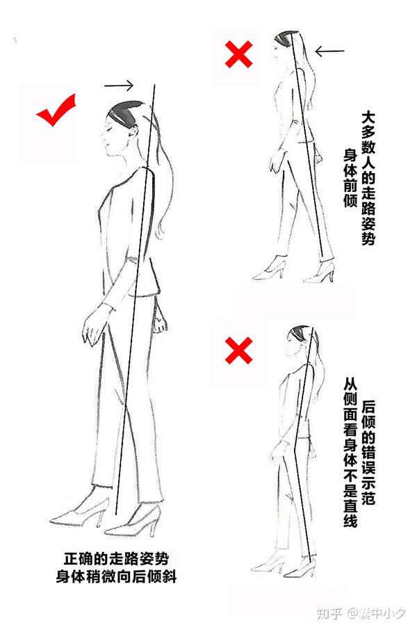 从侧面看,整个人与地面的角度大概呈85度,但是 整个人必须还是直的
