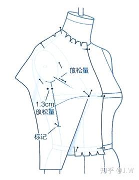 立裁课堂:省道设计-法式省,袖窿省,肩省和前中心省(胸省)