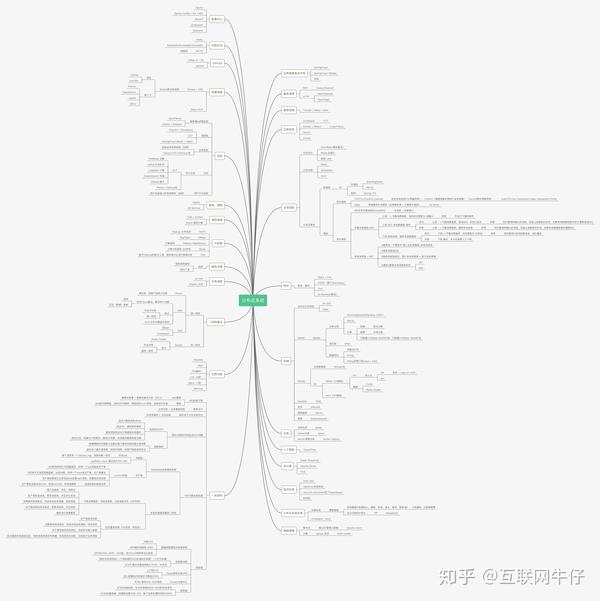 分布式系统整体技术栈-思维导图