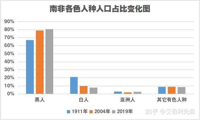 废除种族隔离政策后的南非从发达国家沦落为发展中国家曼德拉到底是