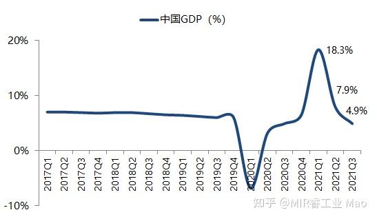 2021年第三季度调图,2021年二季度调图 2021年第三季度中国自动化市场回顾及年度预测mirdatabank