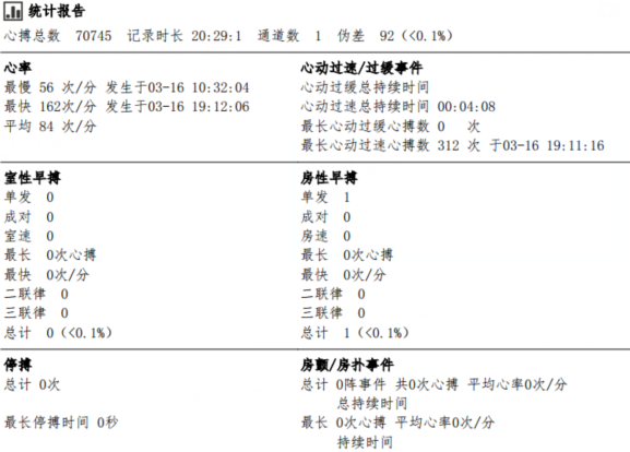 二,24小时动态心电图多少钱?