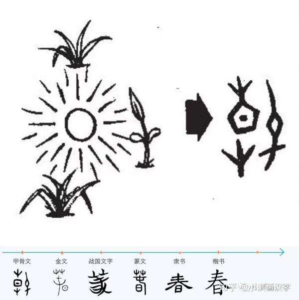 "立春"是什么意思?有什么样的汉字故事?