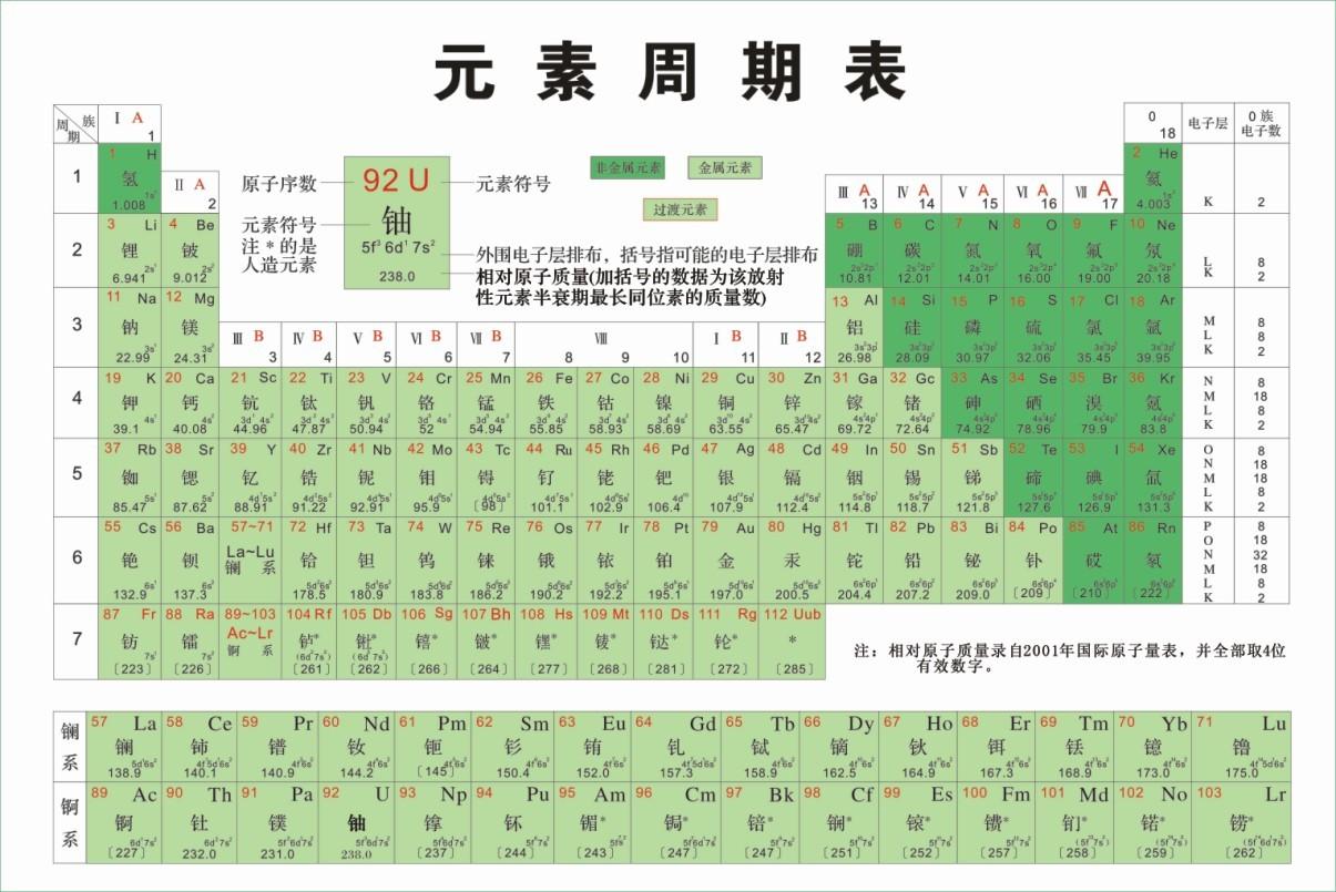 这样记化学元素周期表的前20个元素,超级简单且很有趣