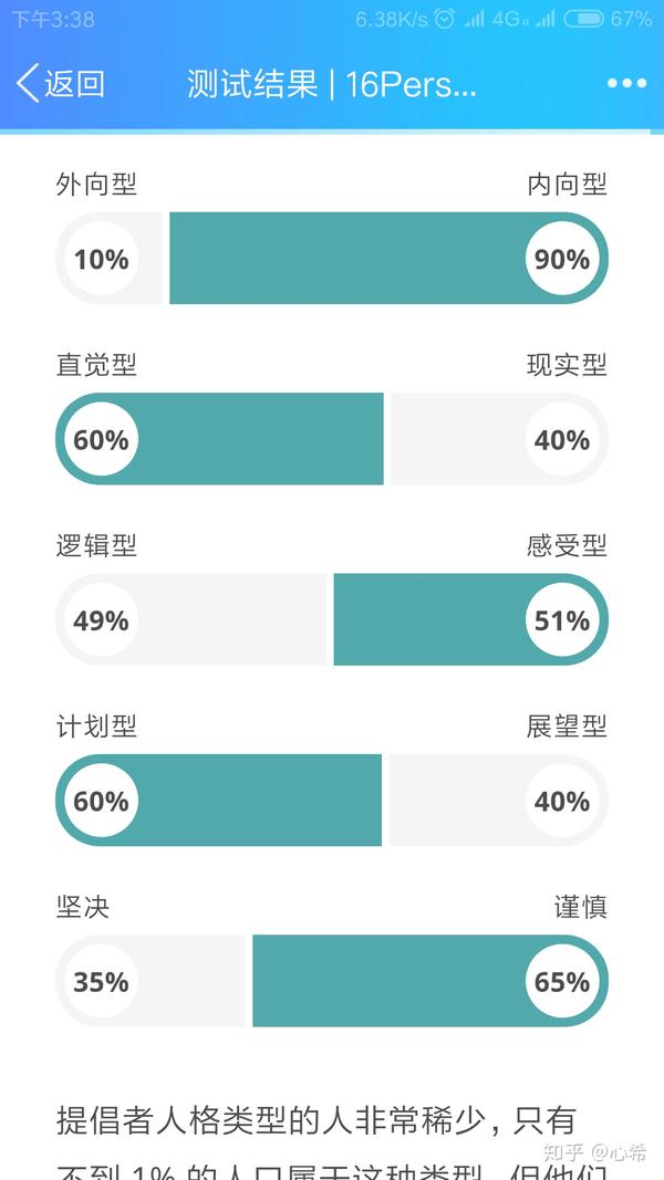 有没有infj-t 4w5的同类?