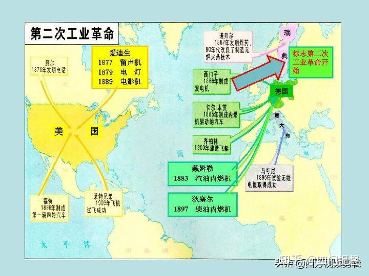 全球第二次工业革命的时候中国处于什么阶段