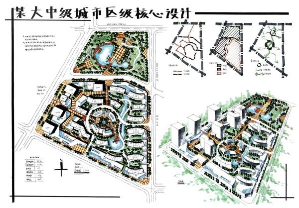 规划考研快题笔记—城市规划快题综述(1)