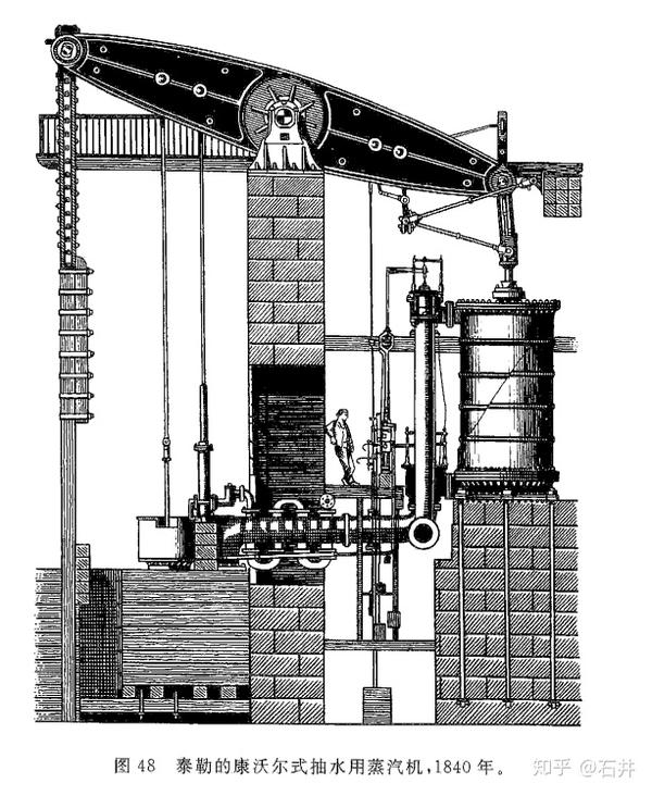 蒸汽机的技术迭代