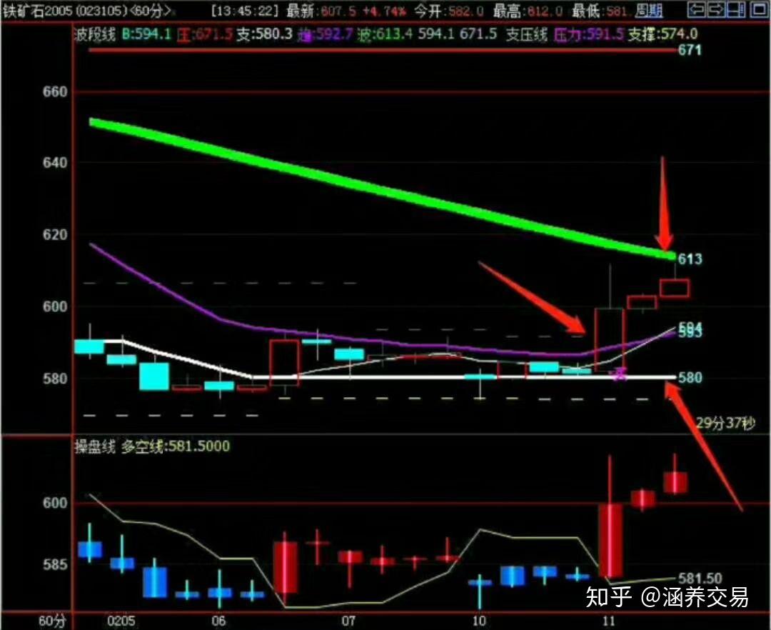 刘福厚5年赚2亿期货理性化交易的方法收藏