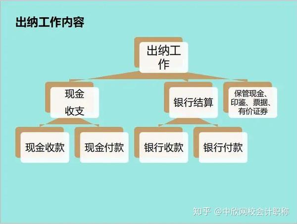 有了这份出纳攻略大全帮你轻松胜任出纳工作新手还不快学