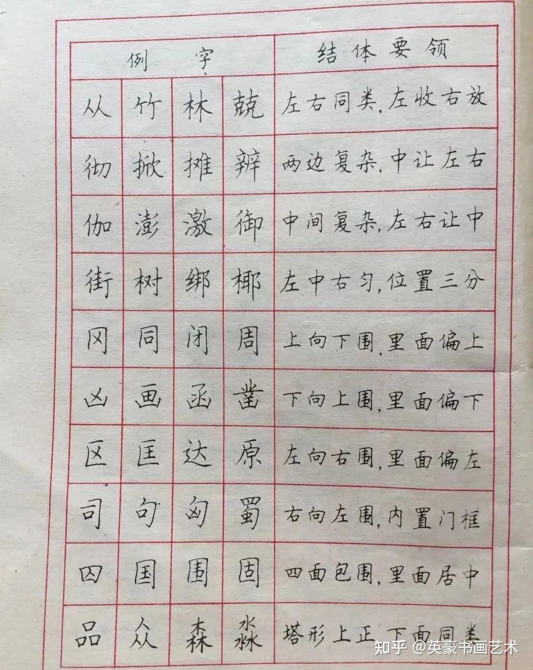 英豪书画艺术收藏的88年老字帖首届硬笔书法大赛特等奖获得者作品欣赏