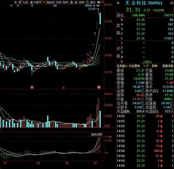 相关个股:汇金科技,光大证券】