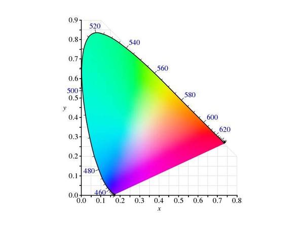 cie1931-xy色度图