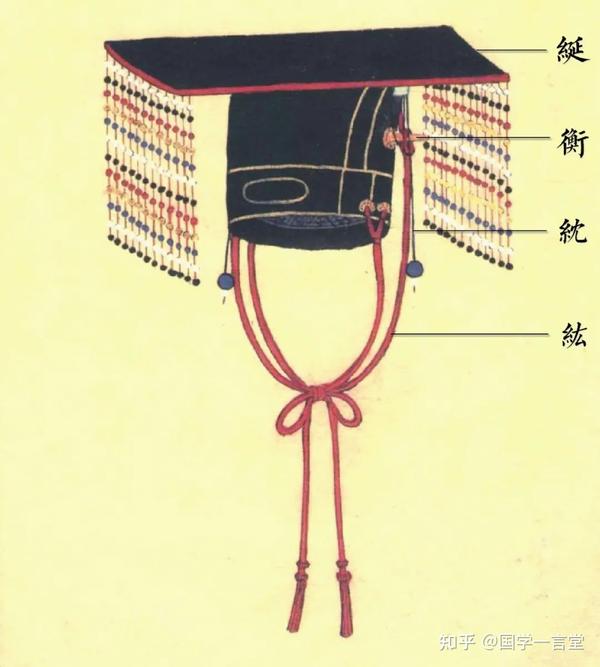 按照汉代叔孙通的说法:"凡冕以板,广八寸,长尺六寸.