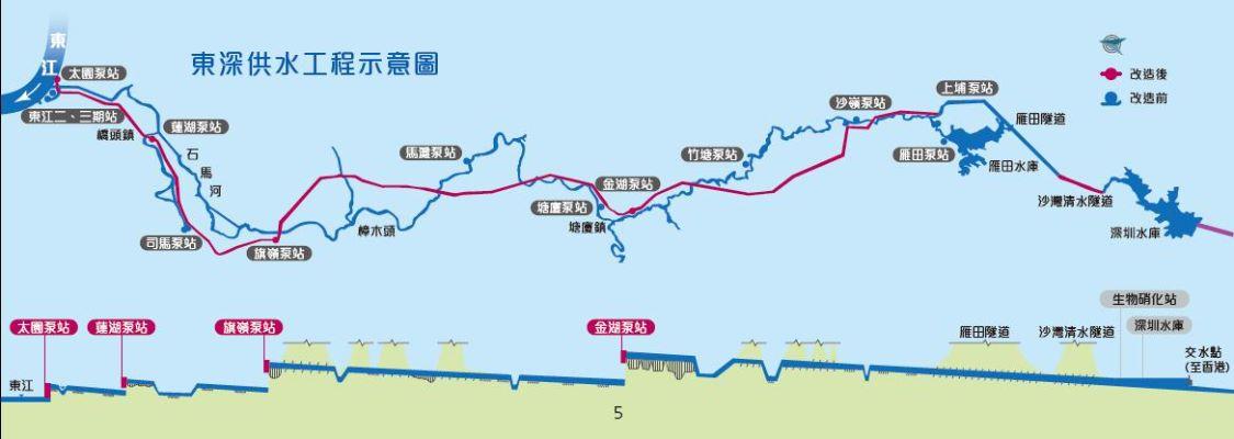 东深供水工程满足香港80的供水需求