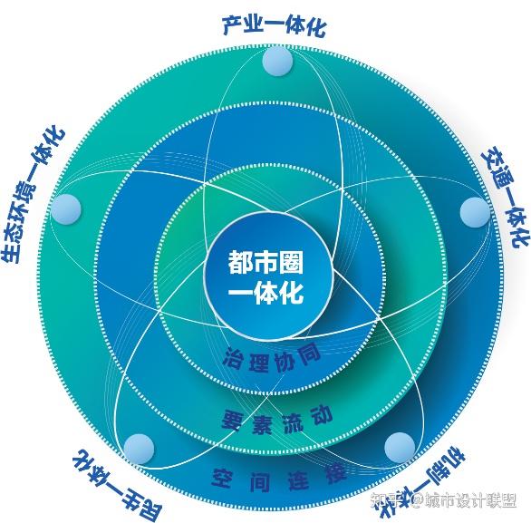 67深圳都市圈一体化2021年度报告