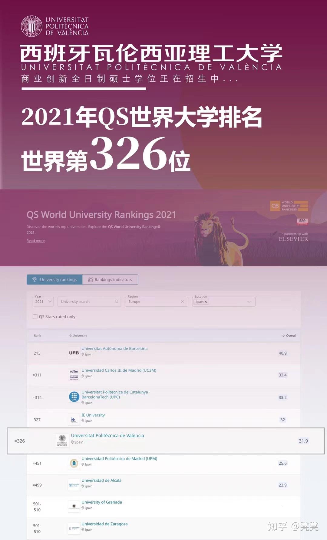 qs排名326位西班牙瓦伦西亚理工大学mba介绍