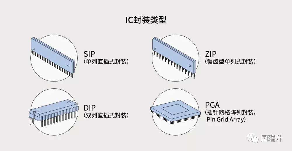  图7>ic封装类型封装芯片种类多样.