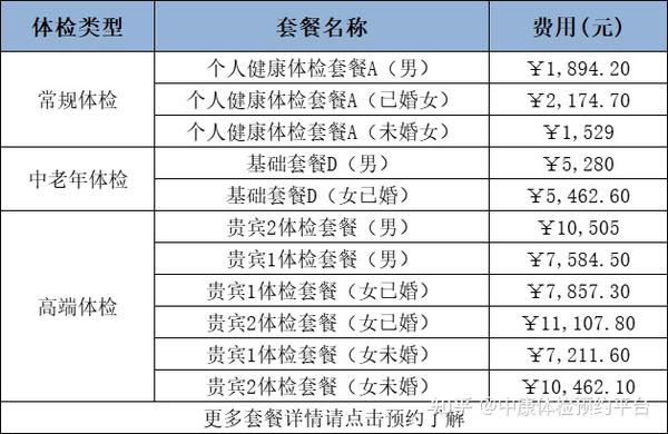 套餐价格:【中老年体检】【高端体检】 医院等级:公立三甲 营业时间