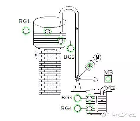 水塔水位控制系统设计(plc试题)