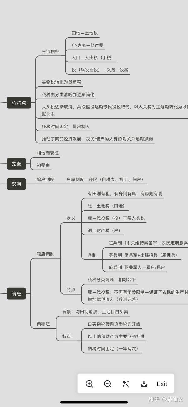 高中历史思维导图