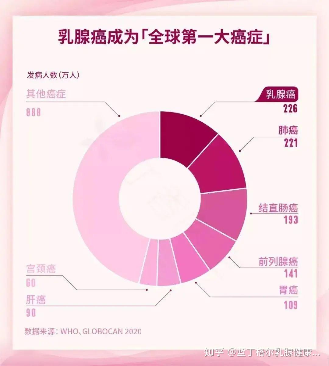 得了乳腺癌还能怀孕生子吗
