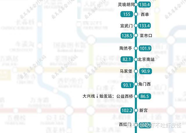 盘点第三期北京地铁4号线安河桥北到天宫院的租金拉锯战