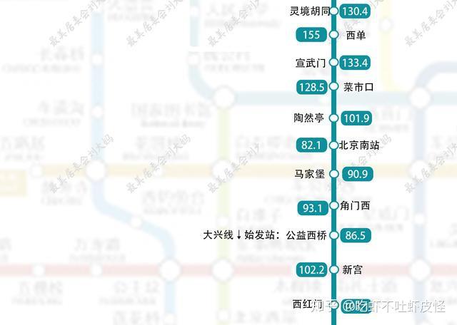 盘点·第三期|北京地铁4号线 安河桥北到天宫院的租金