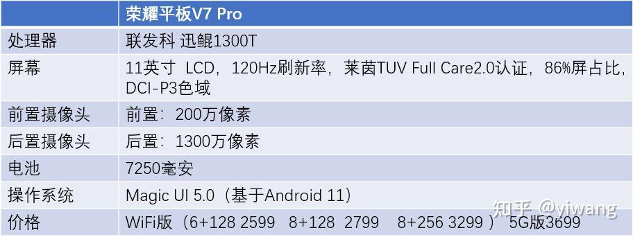 荣耀平板v7pro首发迅鲲1300t你值得拥有