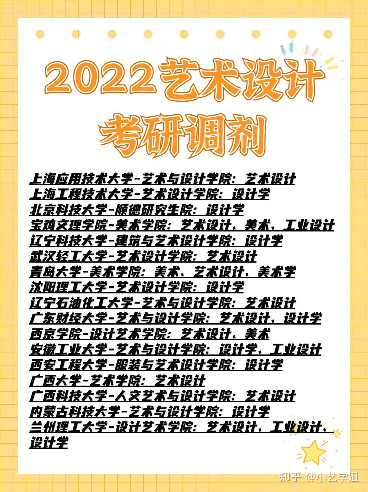 2022年艺术设计考研调剂信息第一弹