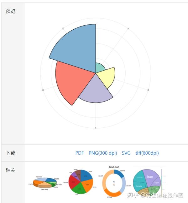 饼图也疯狂论饼图的各种变体甜甜圈扇形轨道圈等