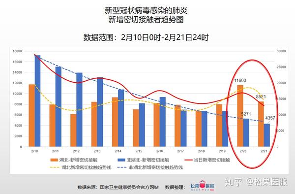 向着好转努力-全国疫情数据分析-截止2月21日