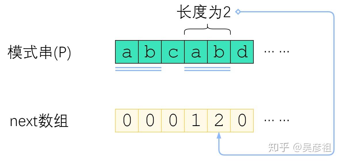 大话数据结构笔记5