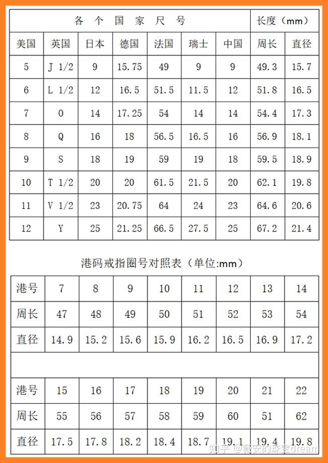 各国戒指手寸对照表附量手寸指导