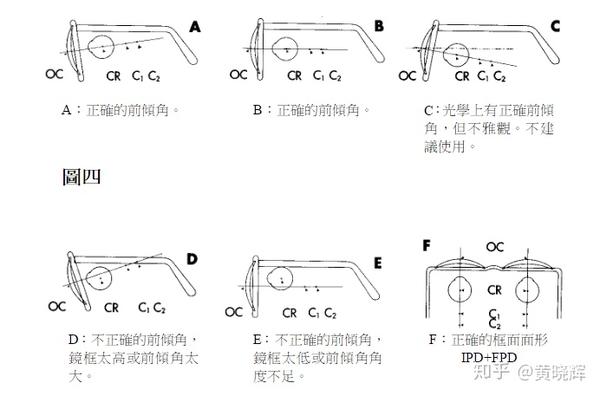 这个眼镜倾角会不会太大了,mini的?