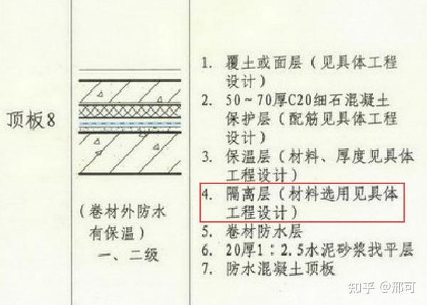 根据隔离层的作用,以下情况是必须要用到隔离层的: 1,材料之间有化学