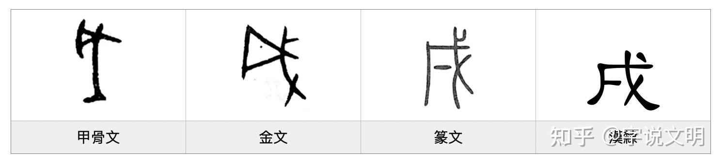 甲骨文和金文的字形就像是一柄石斧.秦篆在戊字的中间添加了一笔"一".