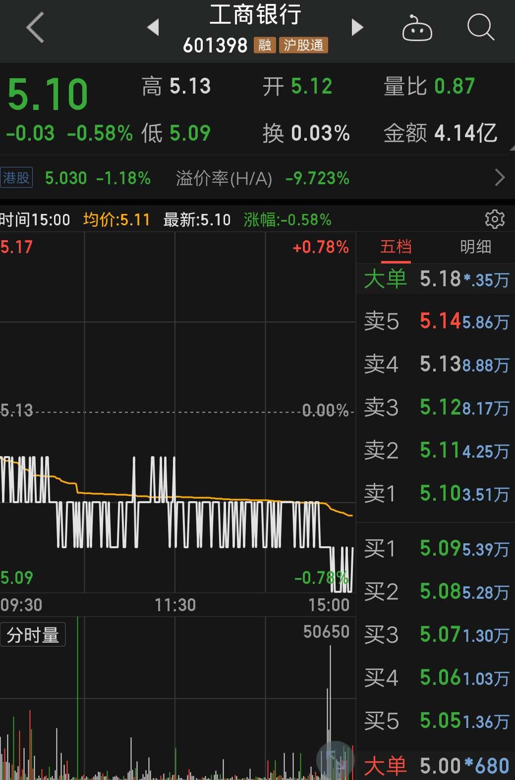 怎样分析南山铝业这股票