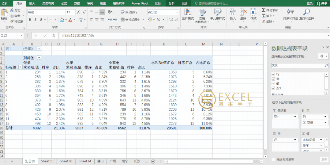 制作一张动态的图表