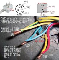 零线也接地,那和地线有什么区别?为什么还要单独设置一根?