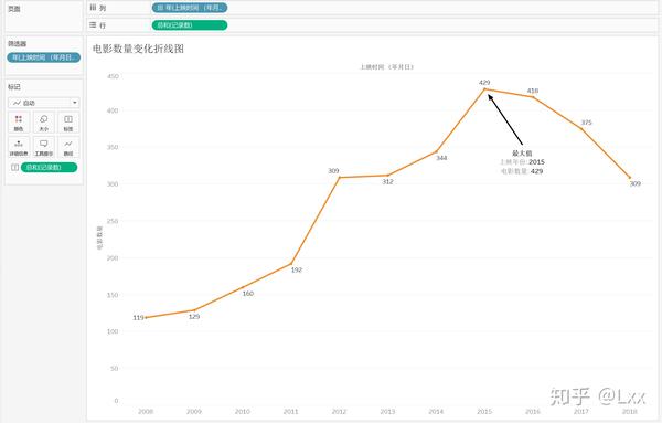 tableau part 2 数据处理&折线图&饼图