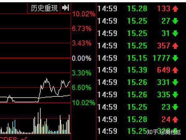 这种股票成功封涨停板后第二天居然跌停详解庄家最狠的出货手法跌停