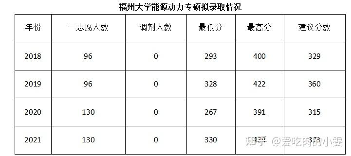 福州大学拟录取报录比学校实力全解析