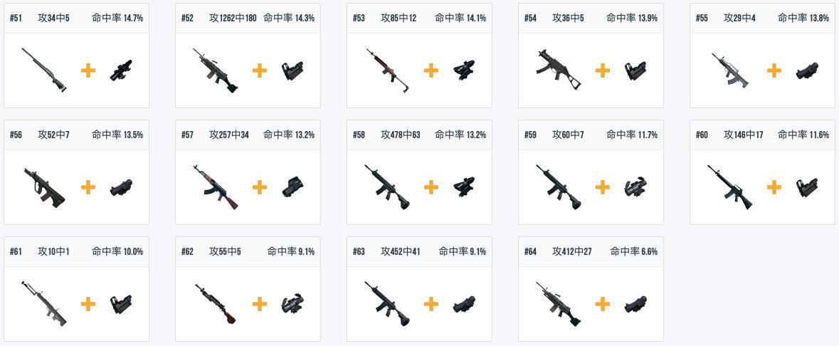 你们要的李逵战队ibiza的命中率数据来了