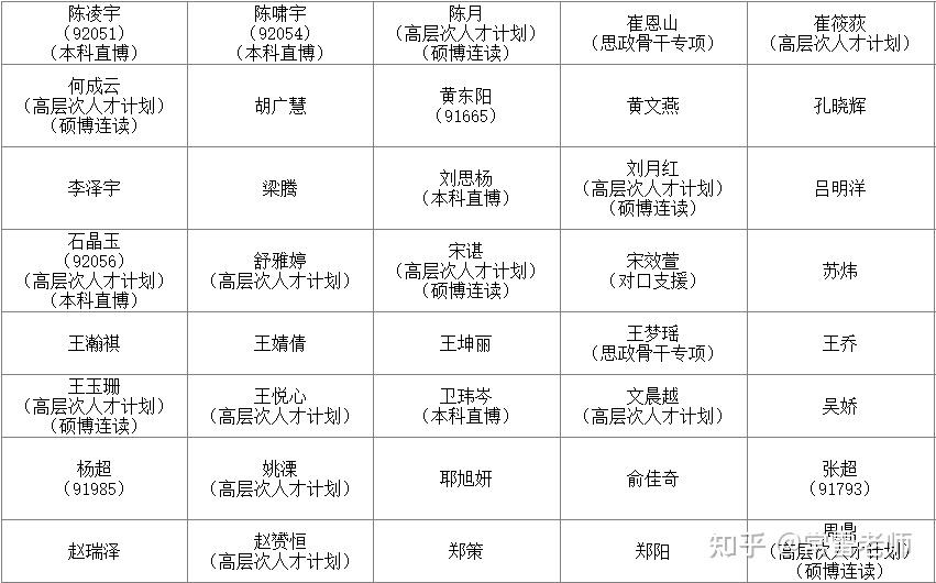 中国人民大学2021年拟录取博士研究生名单第一批